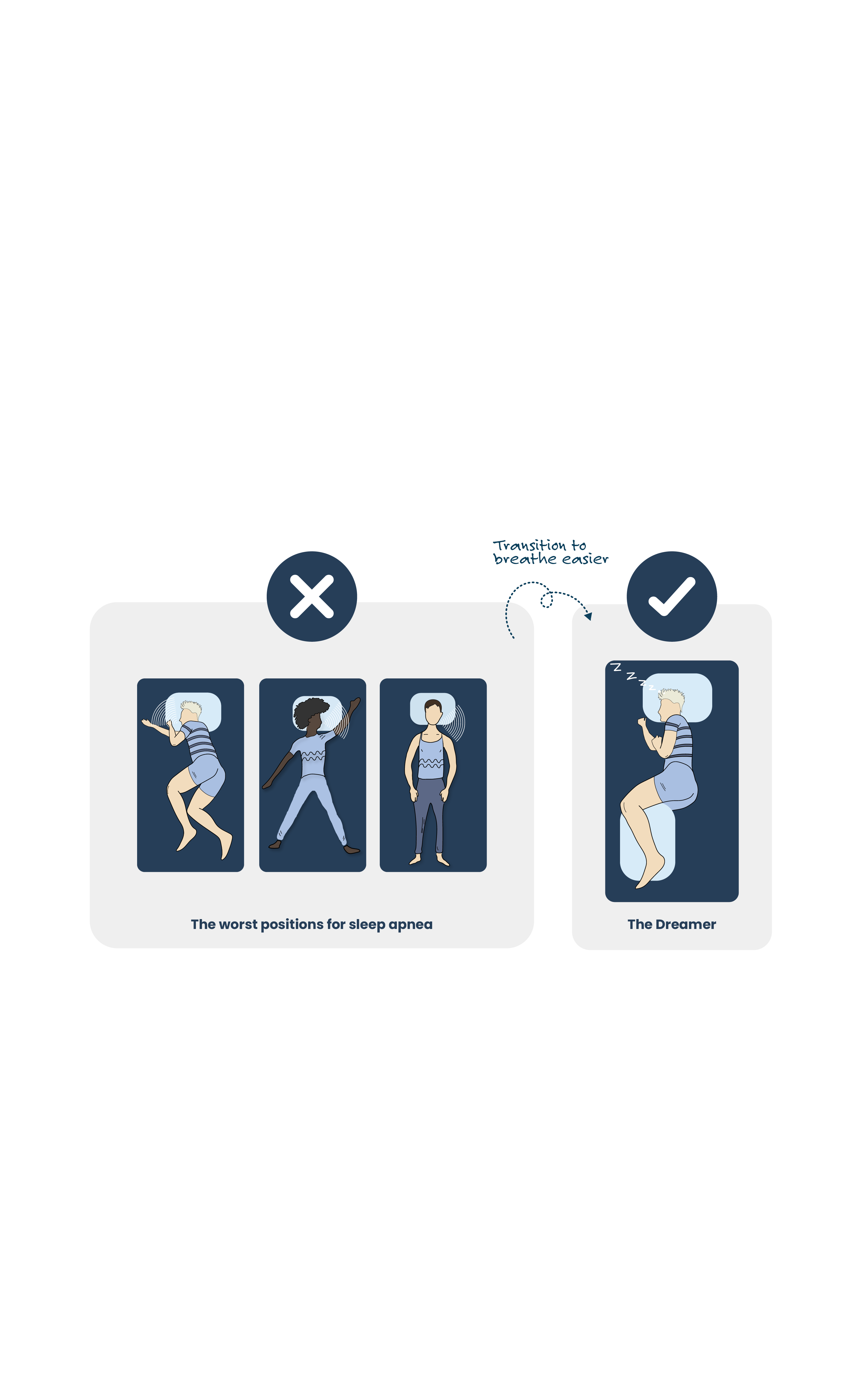 Sleep positions guide with illustrations and checkmarks on a white background