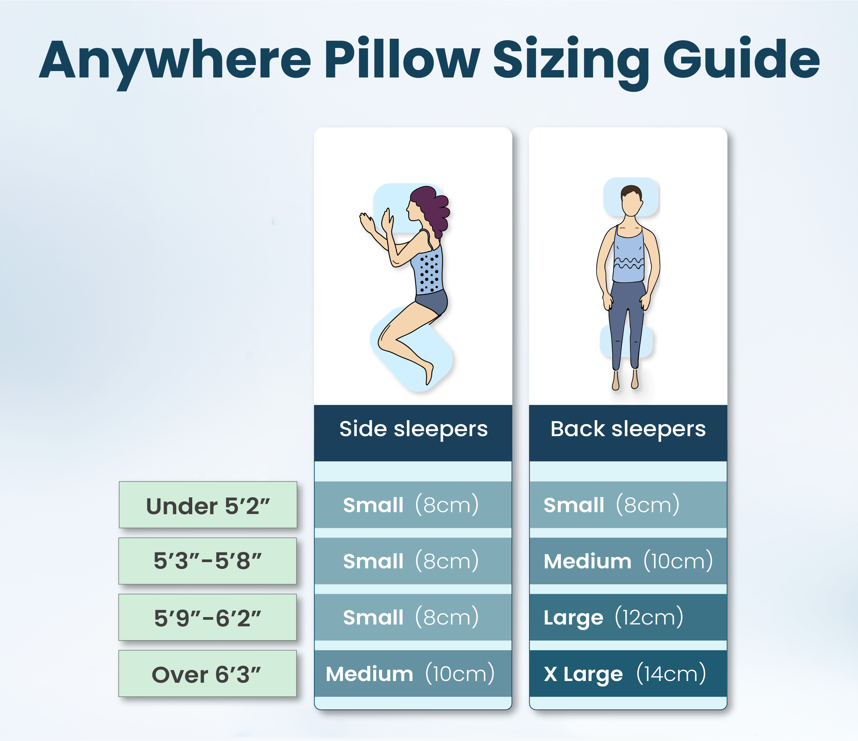 Anywhere: Compressible Levitex Travel Pillow