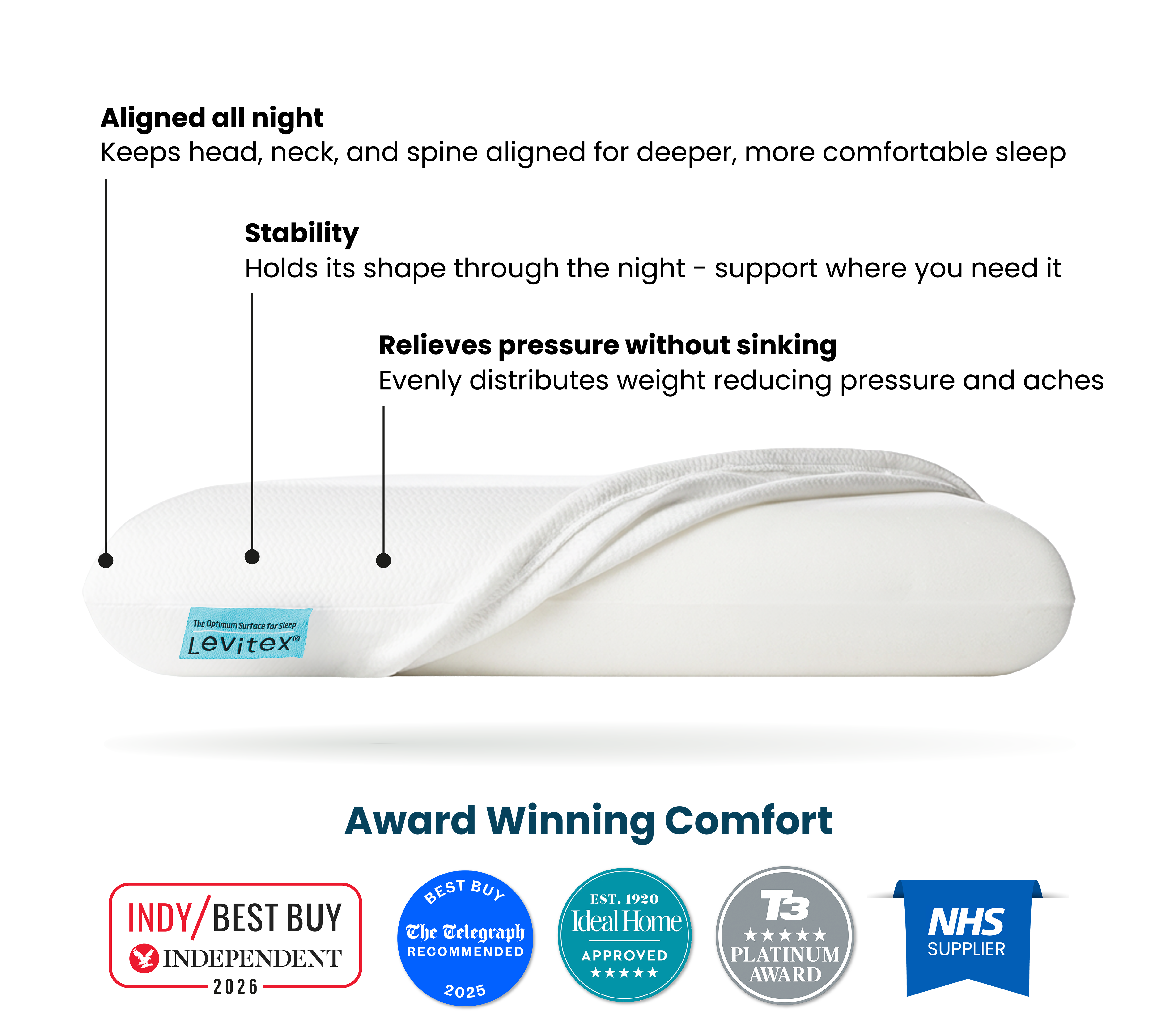 White posture pillow with Levitex branding on a white background, featuring text about its benefits and awards.